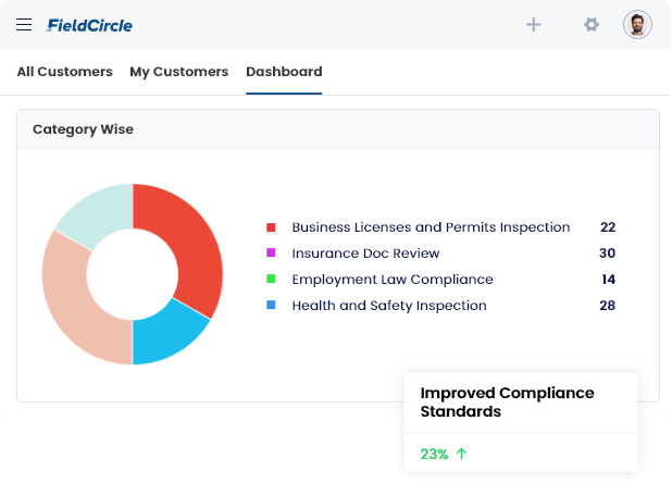 Real-Time Monitoring and Reporting