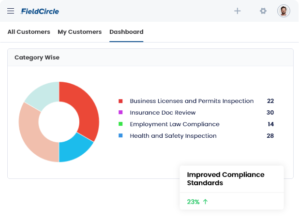 CMMS Reporting