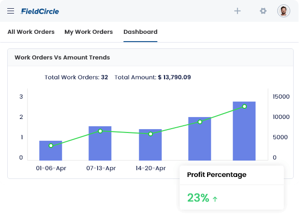 Reporting and Analytics