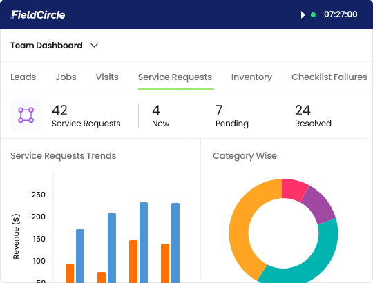 Real-Time Monitoring