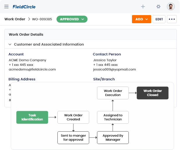 Monitoring and Approving Workflows