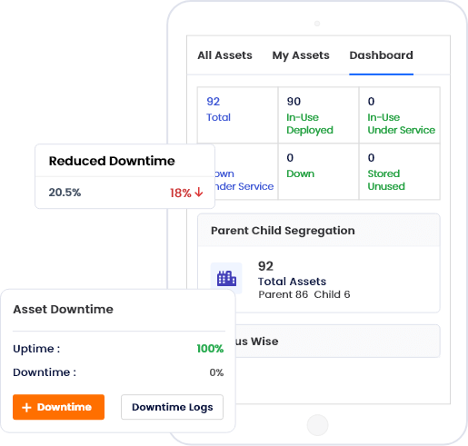 Asset Performance Analytics