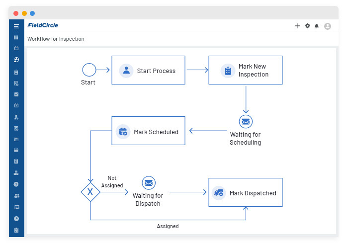 Custom workflow for inspection