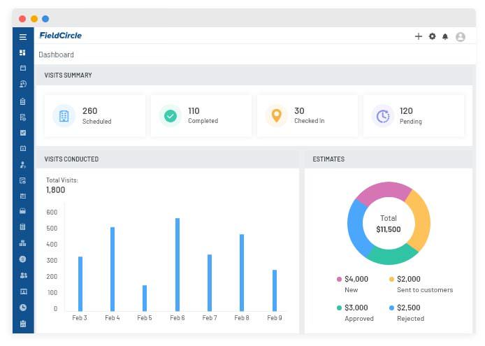 Reporting and analytics