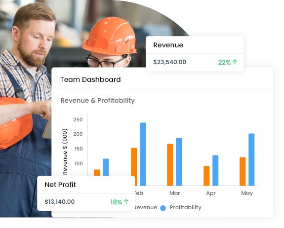 Profitability and revenue analysis with field service CRM