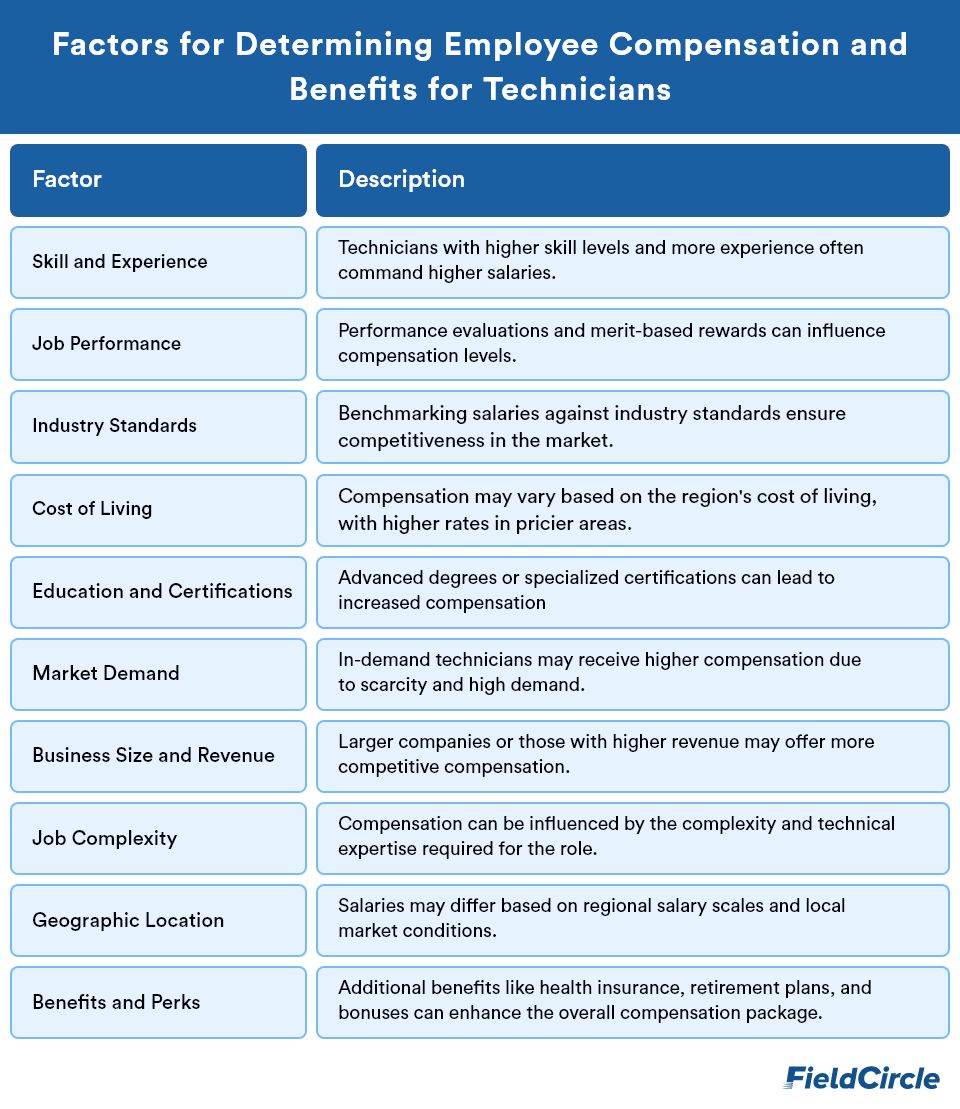 Benefits for Technicians